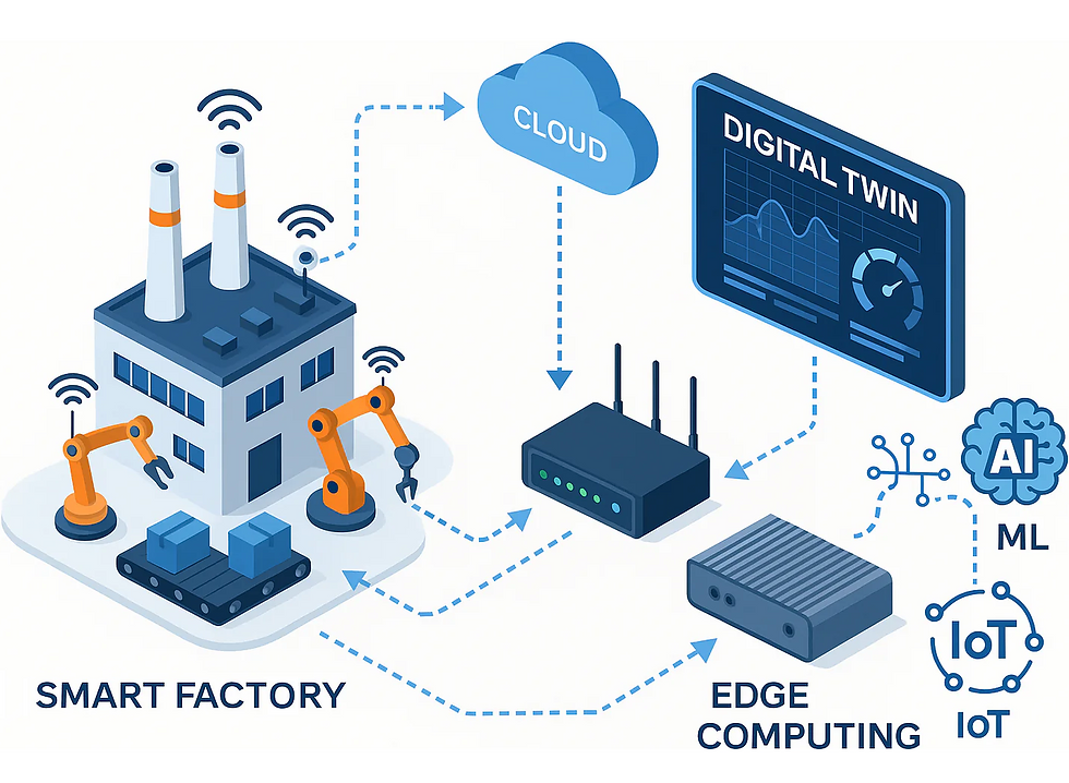 Digital Twins in Manufacturing