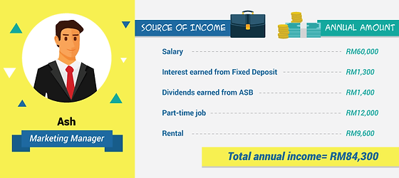 What Is Chargeable Income Plctaxconsultants