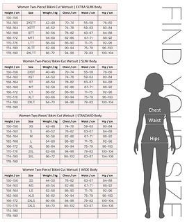 Trudive Size Chart ( 2 piece wetsuit) -