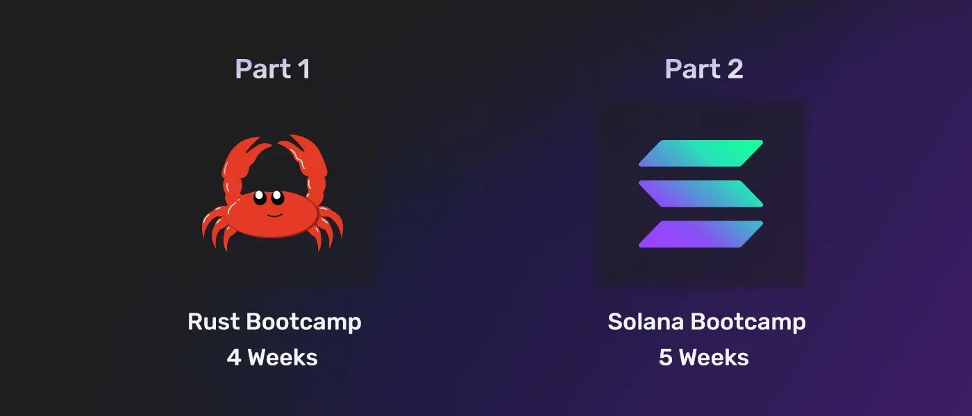 rust and solana bootcamp