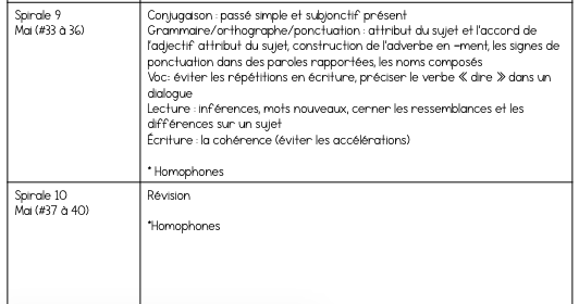 Miniature : ENSEMBLE révision en spirales français - 5e année