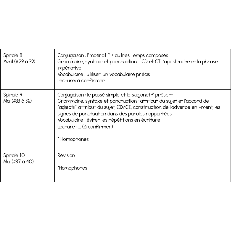 Miniature : Spirales français 1 - 6e année