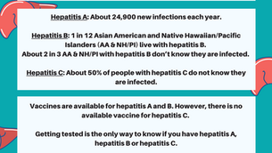 Hepatitis Awareness Infographic