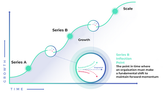 Series B Inflection Point