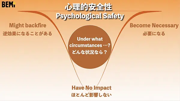 psychological safety 3