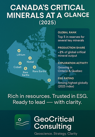 Canada’s Critical Minerals at a Glance 