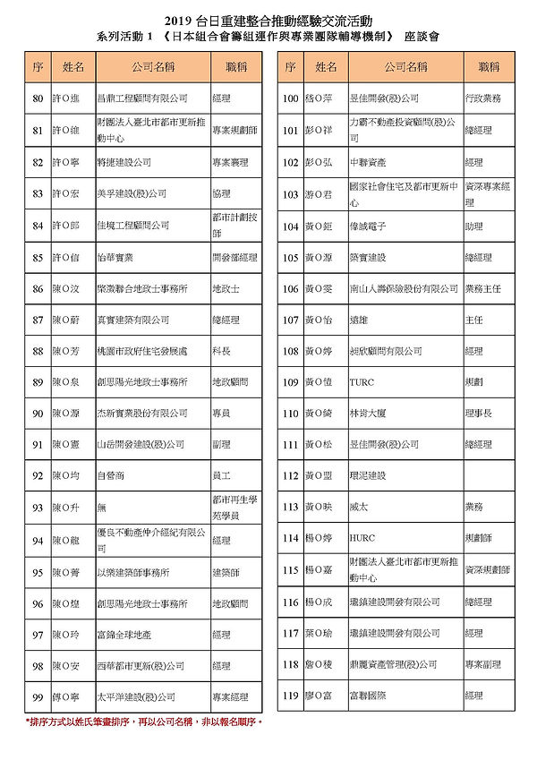 613_下午_報名名單(公布版)_頁面_3.jpg