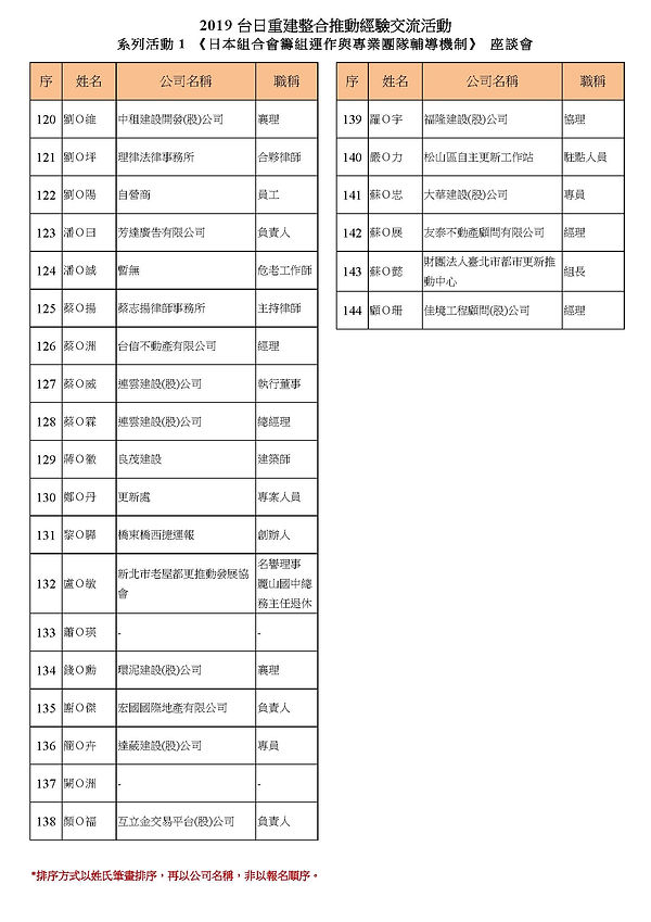 613_下午_報名名單(公布版)_頁面_4.jpg
