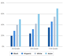 education-gap.png