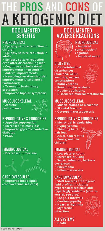 Pros and cons of ketogenic diet