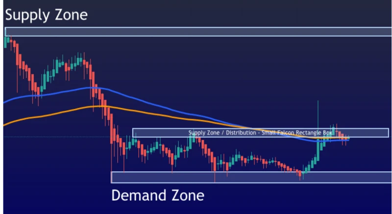 Price Action Trading Course 