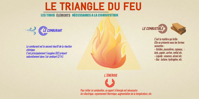 Les normes incendie pour les IGH