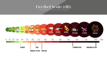 LES UNITÉS DE MESURE EN ACOUSTIQUE 