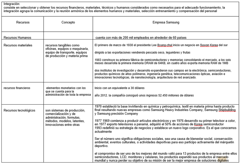 DESARROLLO ETAPA 2 EMPRESA SAMSUNG
