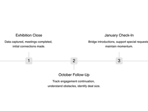 Entering Thailand's B2B Energy Market: