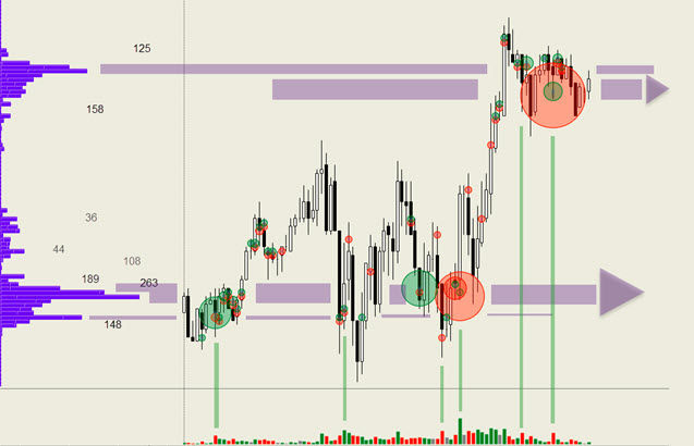 Active Volume