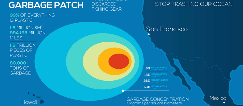Great Pacific Garbage Patch