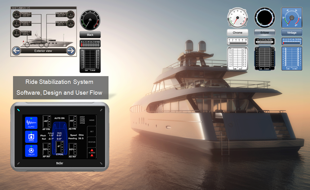 Internet of Things - Automation