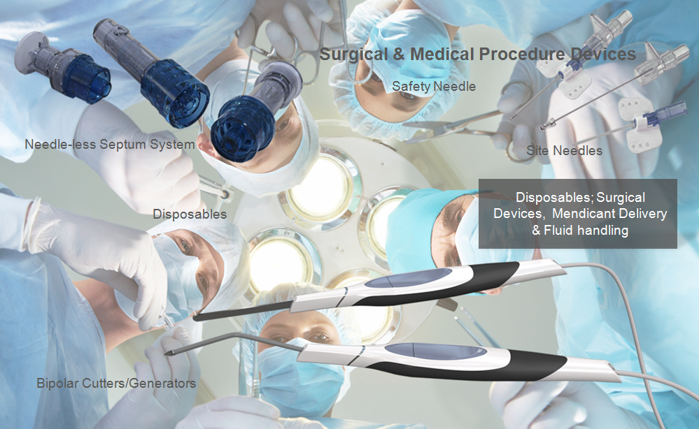 Surgical Tools | Surgical Systems