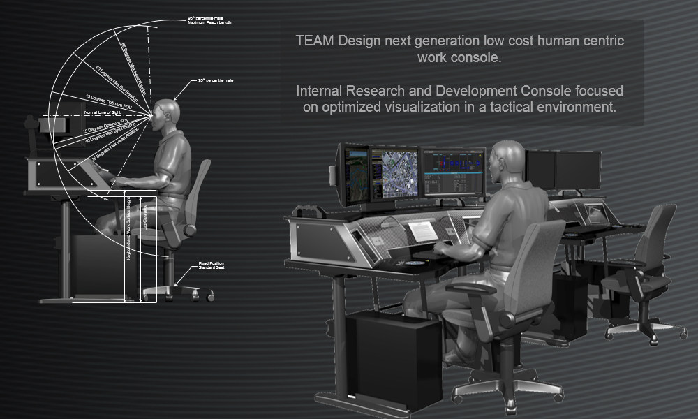 Next Generation Workstation