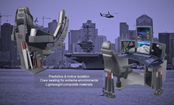 Human factors armor design