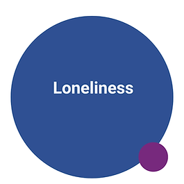 Loneliness graphic 