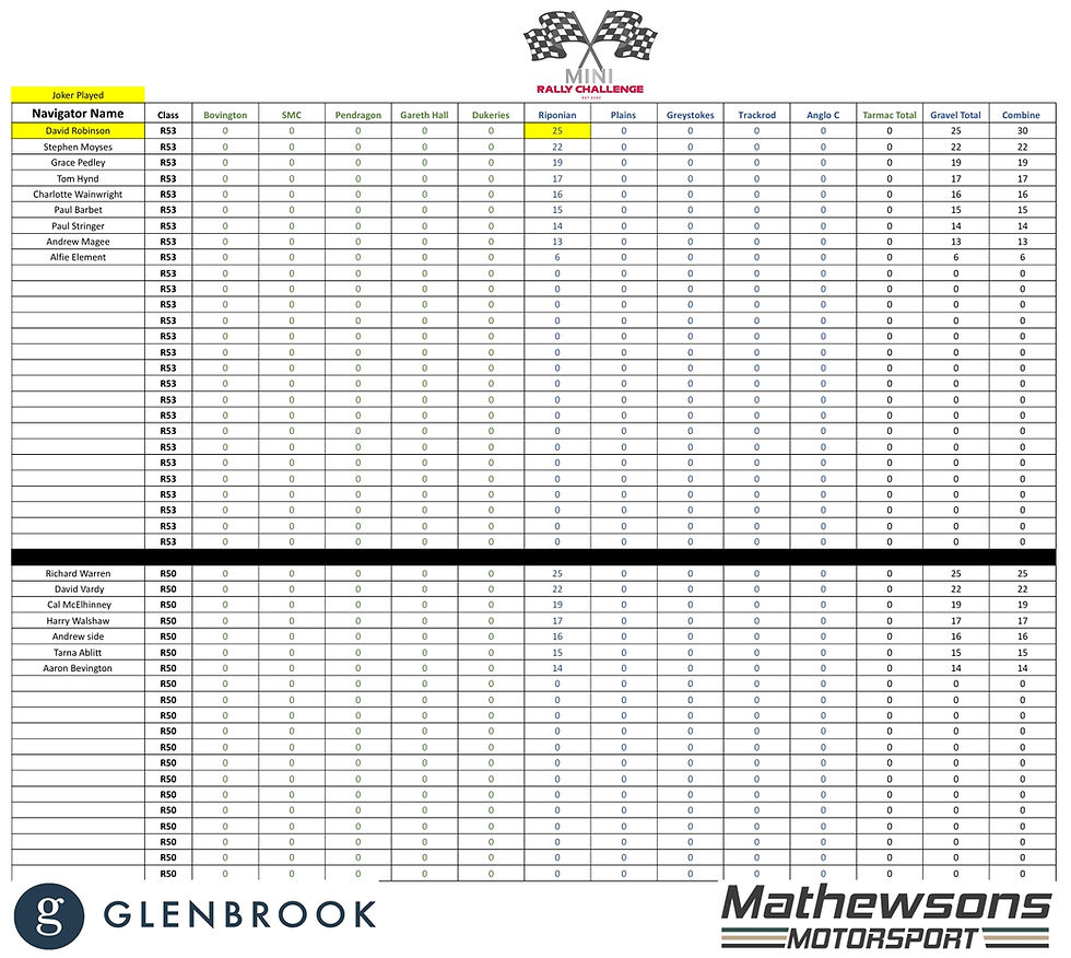 Riponian Full Navs '26.jpeg