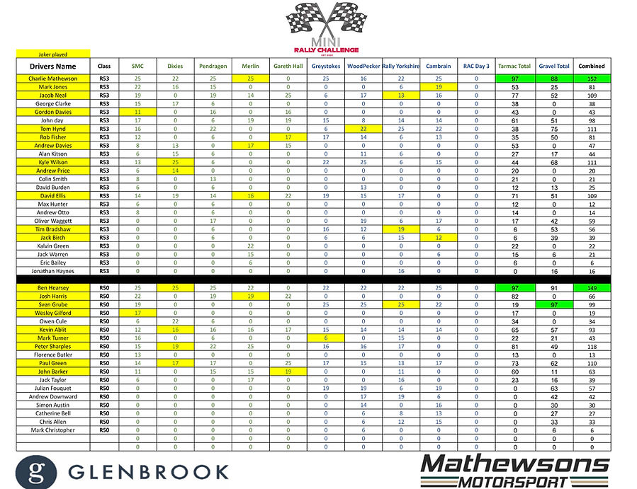 Cambrian Ful Results Drivers_edited.jpg