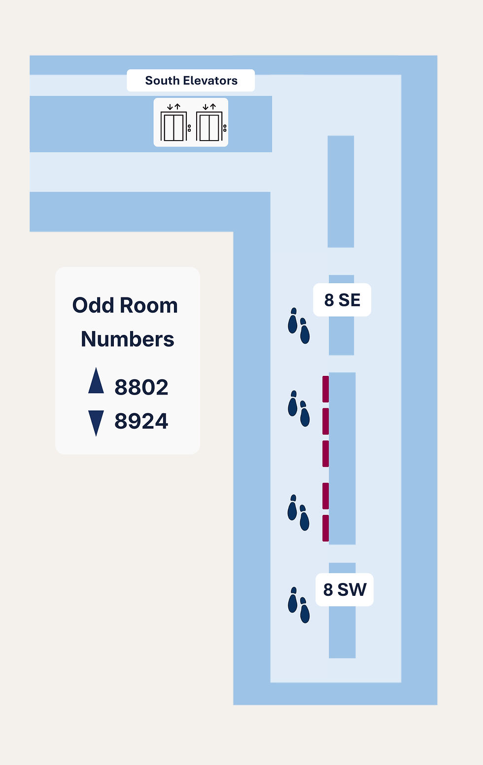 Map of the 8 South Art Walk route. Five artwork stops are arranged in a vertical sequence along the right-side hallway. The South Elevators appear at the upper left, with even-numbered rooms 8802 to 8924 shown for orientation.