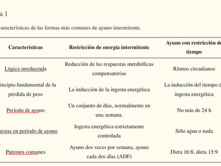 AYUNO INTERMITENTE ( AI)