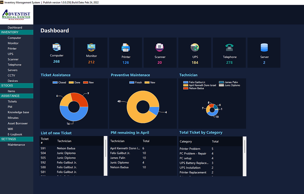 IMS Dashboard