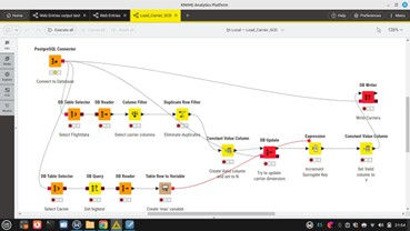 KNIME Workflow