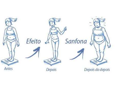 Por Que o Corpo Luta Contra o Emagrecimento? O Que os Estudos Científicos Revelam Sobre o Efeito Sanfona