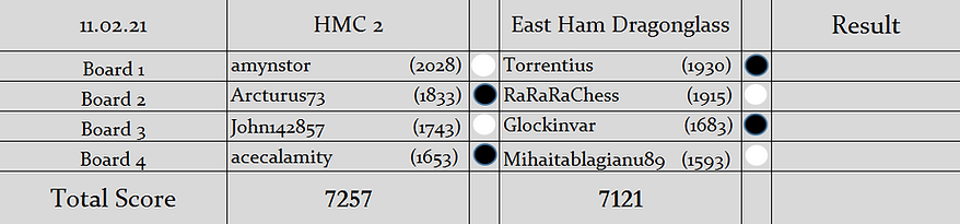 H2 v EHD Pairings (S2).PNG