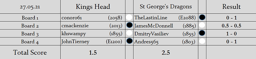 KH v SGD (2nd LOM KO Cup) Results.PNG