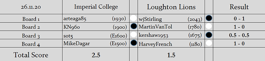 IC v LL Results (S2).png