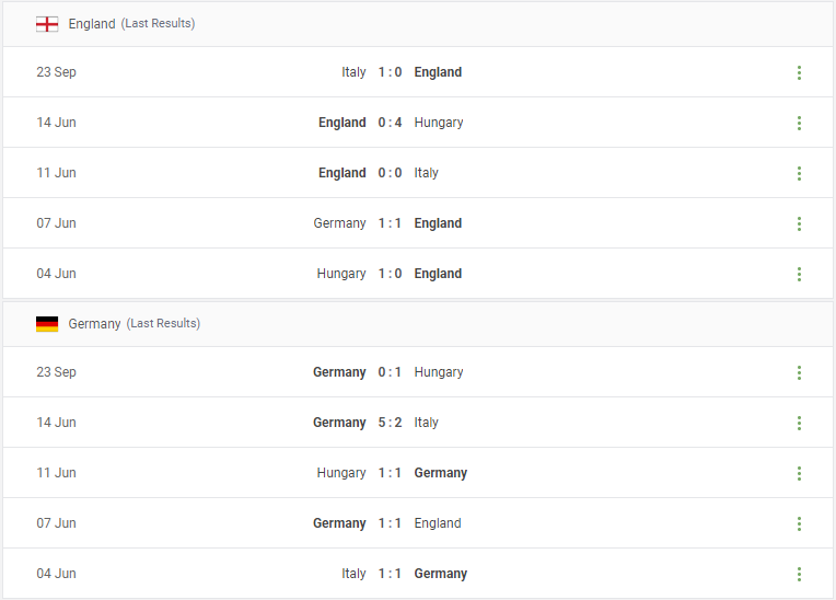 England vs Germany Prediction content media