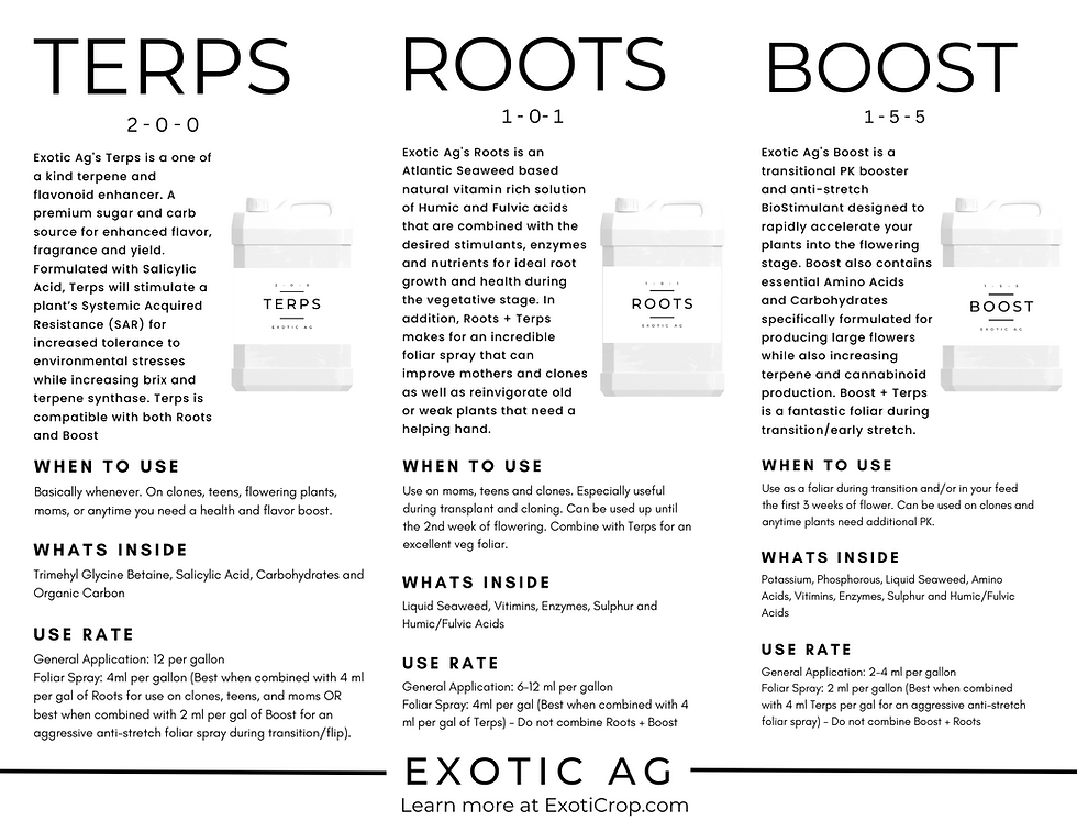 Thumbnail: Exotic Ag | Boost | Biostimulant | 2.5 Gal