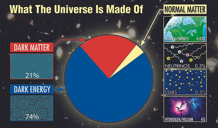 What is the Universe made of.jpg
