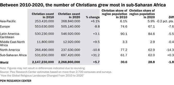 Christian Population Change 2010 to 2020.jpg