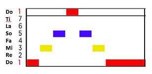 tonic triad image_edited.jpg