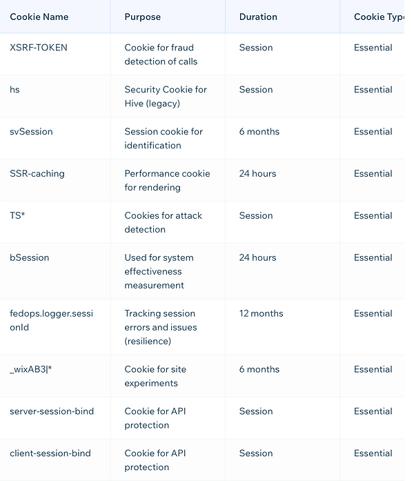 text for Cookies on Wix site