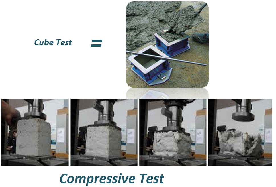 Concrete Technology 101