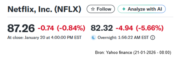 Netflix koersreactie op Q4-2025 cijfers
