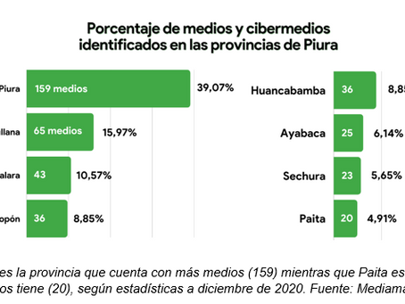 Iniciativa universitaria identifica y analiza más de 600 medios de comunicación en el norte del Perú
