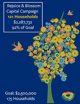 annual Giving Measure Graphic-2 (10).png