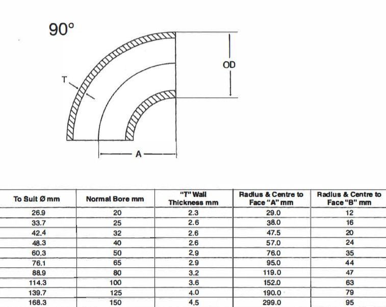 Thumbnail: technical dimensions of all weldable elbows range