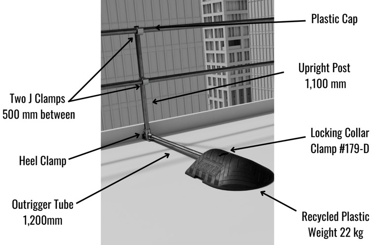 illustration of the components of freestanding roof edge protection system