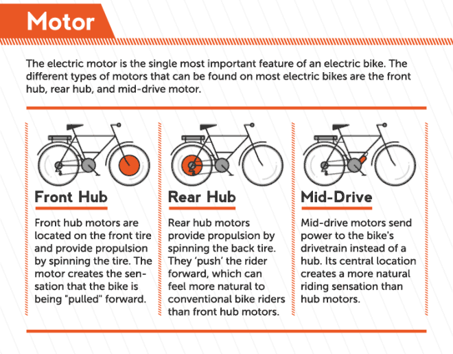 electric bike types