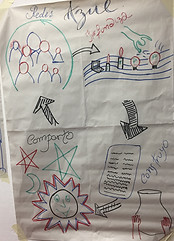 Dibujo grupal sobre PLE